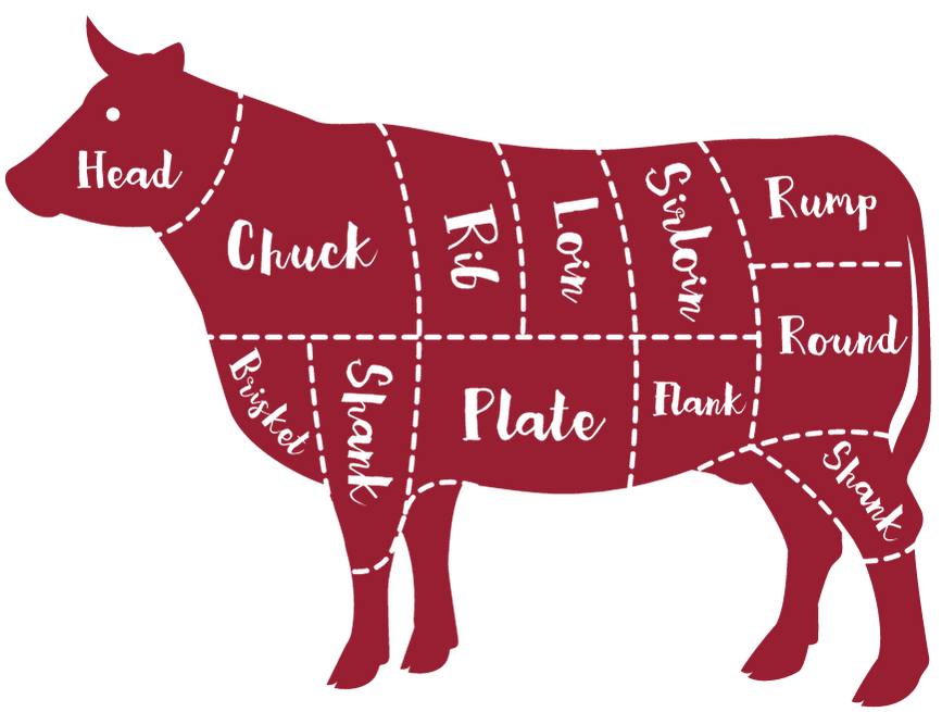 Custom Processing - Garfield Meats